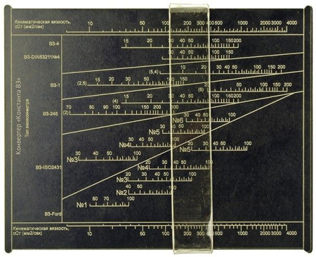 Конвертер Константа ВЗК Конвертер Константа ВЗК
