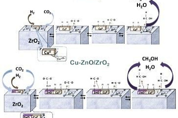 Ассоциация «Глобальная энергия» включила проект ученых Института катализа СО РАН в десятку прорывных идей в области энергетики на следующие десять лет