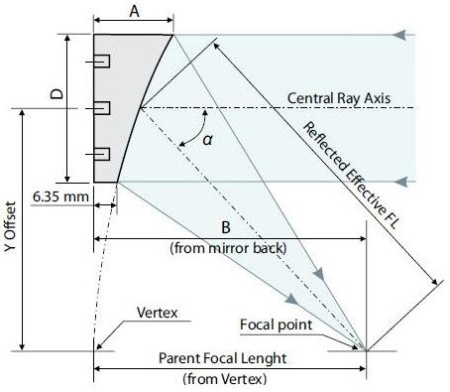 Зеркало параболическое внеосевое Standa 14OAP-3-114.3-60-AL