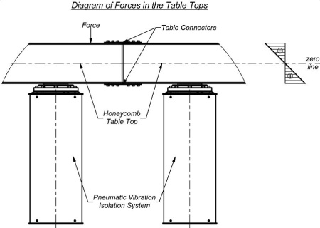 Соединительная скоба для оптического стола Standa 1CL-120
