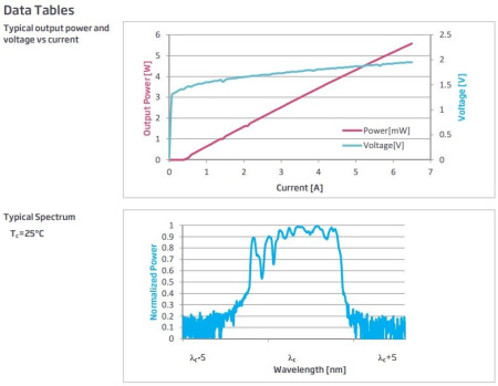 Диод лазерный накачки GOOCH & HOUSEGO EM331 915 нм