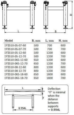 Система вибрационной изоляции пневматическая Standa 1VIS10-065-18-70