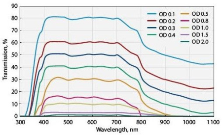Фильтр нейтральный поглощающий Standa 14NDF-15-2