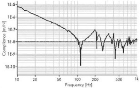 Плита оптическая сотовая Standa 1HT12-25-30