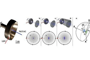 Определен новый метод обнаружения и визуализации дефектов на поверхности и внутри объектов с помощью лазеров