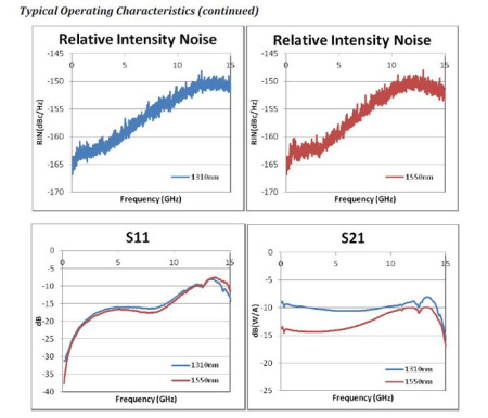 Передатчик оптический DFB GOOCH & HOUSEGO EM655 1550 нм