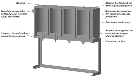Ванна для термостатирования образцов вязкости Константа ВТ Ванна для термостатирования образцов вязкости Константа ВТ