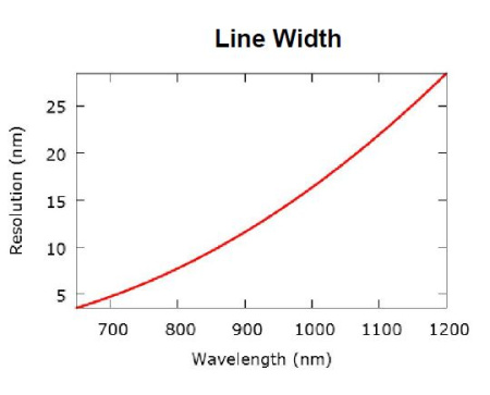 Фильтры акустооптические перестраиваемые GOOCH & HOUSEGO TF925-550-10-3-GH29A