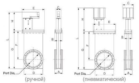 Вакуумный затвор с фланцем KF HTC GVB-SS-CF200-M
