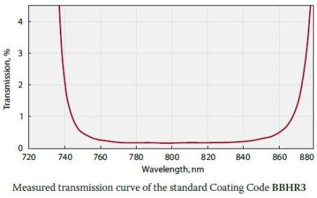 Зеркало с широкополосным покрытием Standa 14DM-05-BBHR3-0-1