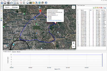 Программное обеспечение для имитаторов сигналов глобальных навигационных спутниковых систем ГЛОНАСС/GPS/GALILEO/SBAS GSG-62 теперь бесплатное!