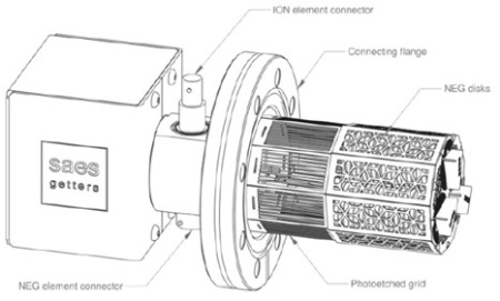 Насос ионнно-геттерный SAES NEXTorr HV 1200