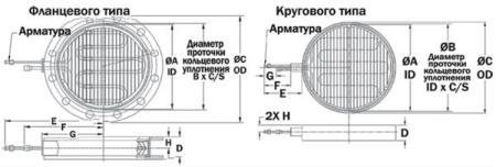 Охлаждаемые ловушки GNB MCB-24 кольцевого типа