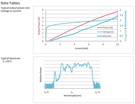 Диод лазерный накачки GOOCH & HOUSEGO EM322 915 нм