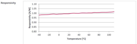 СВЧ фотодиоды GOOCH & HOUSEGO EM169 до 20 ГГц