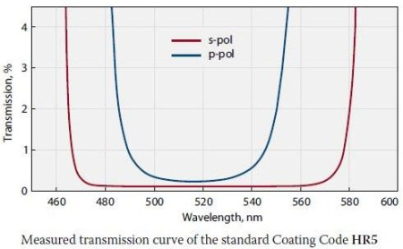 Зеркало с покрытием на одну длину волны Standa 14DM-05-HR8-0-1