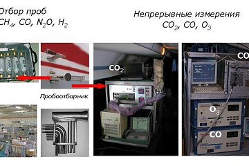 Проект ИОА СО РАН выиграл грант на проведение масштабных исследований мирового уровня