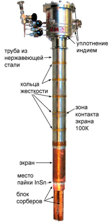 Портативный криостат растворения Janis для исследований в области сверхнизких температур