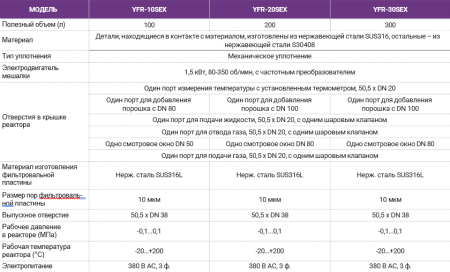 Многофункциональные реакторы из нержавеющей стали серии YFR
