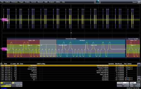 WR8K-ARINC429BUSDMESYMBOLIC Опция измерения